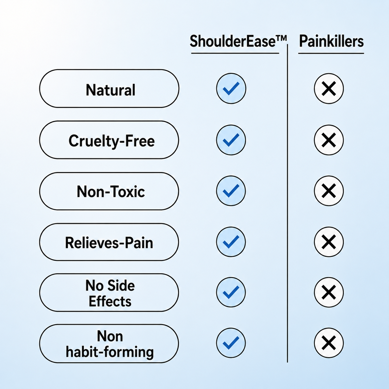 ShoulderEase™ - Natural Shoulder Pain Patch